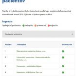 Myjavská nemocnica v TOP 3 hodnotenia pacientov