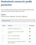 Myjavská nemocnica v TOP 3 hodnotenia pacientov